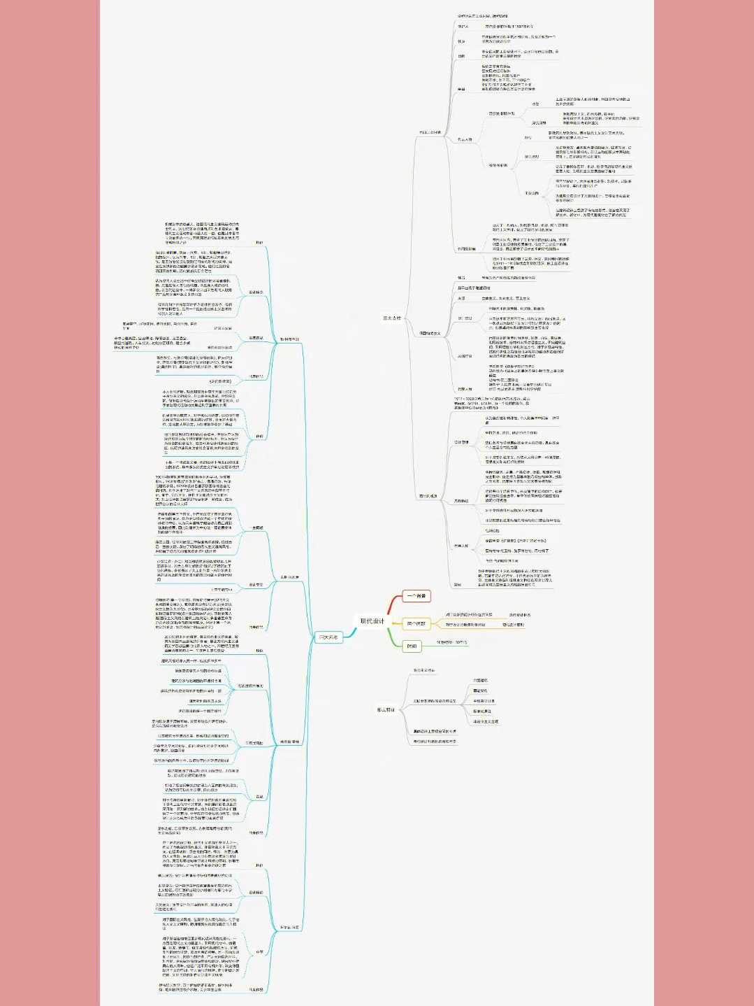 世界现代设计史现代主义思维导图