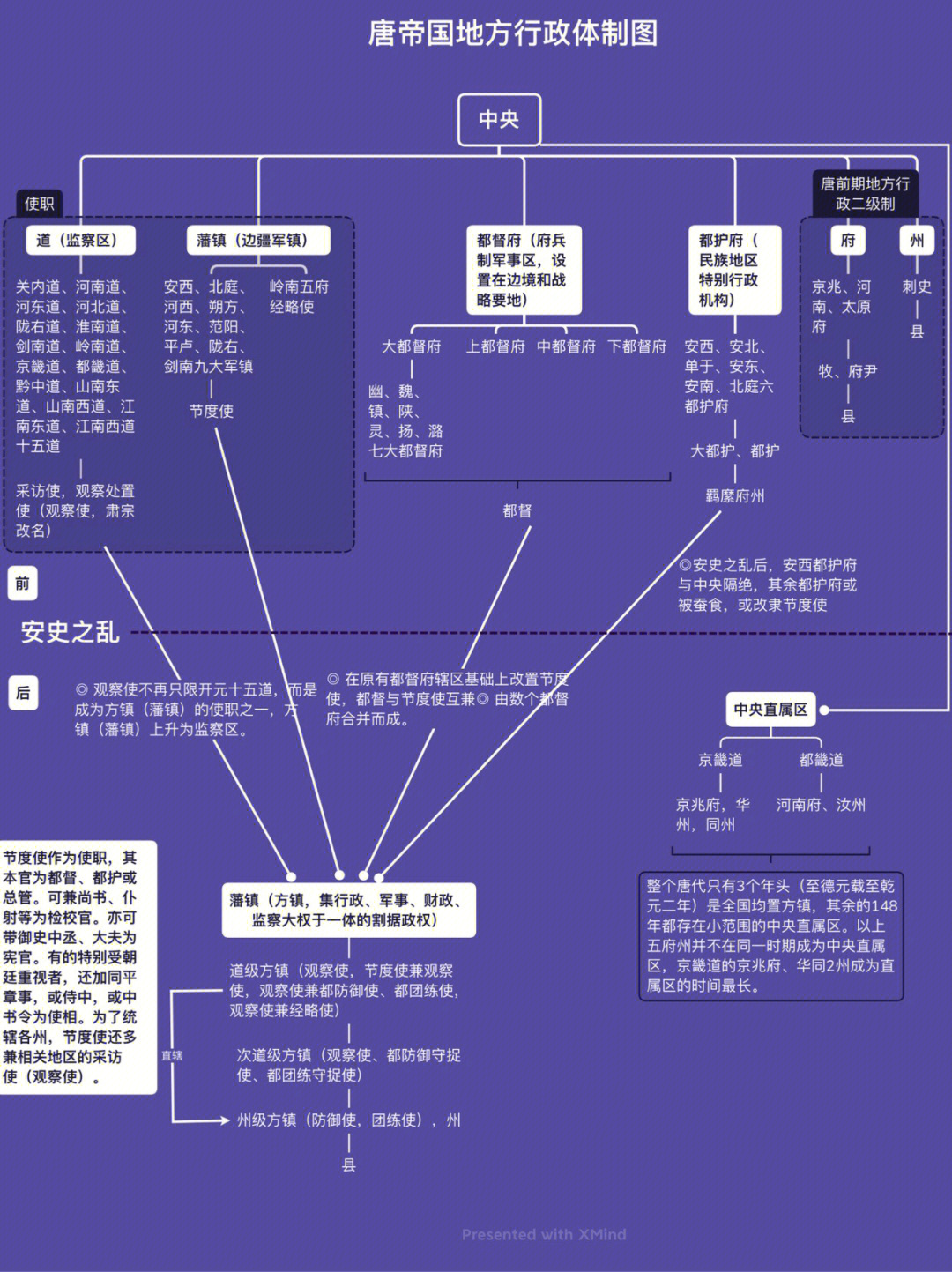 唐代地方官制简图 大诗人们的地方官仕途