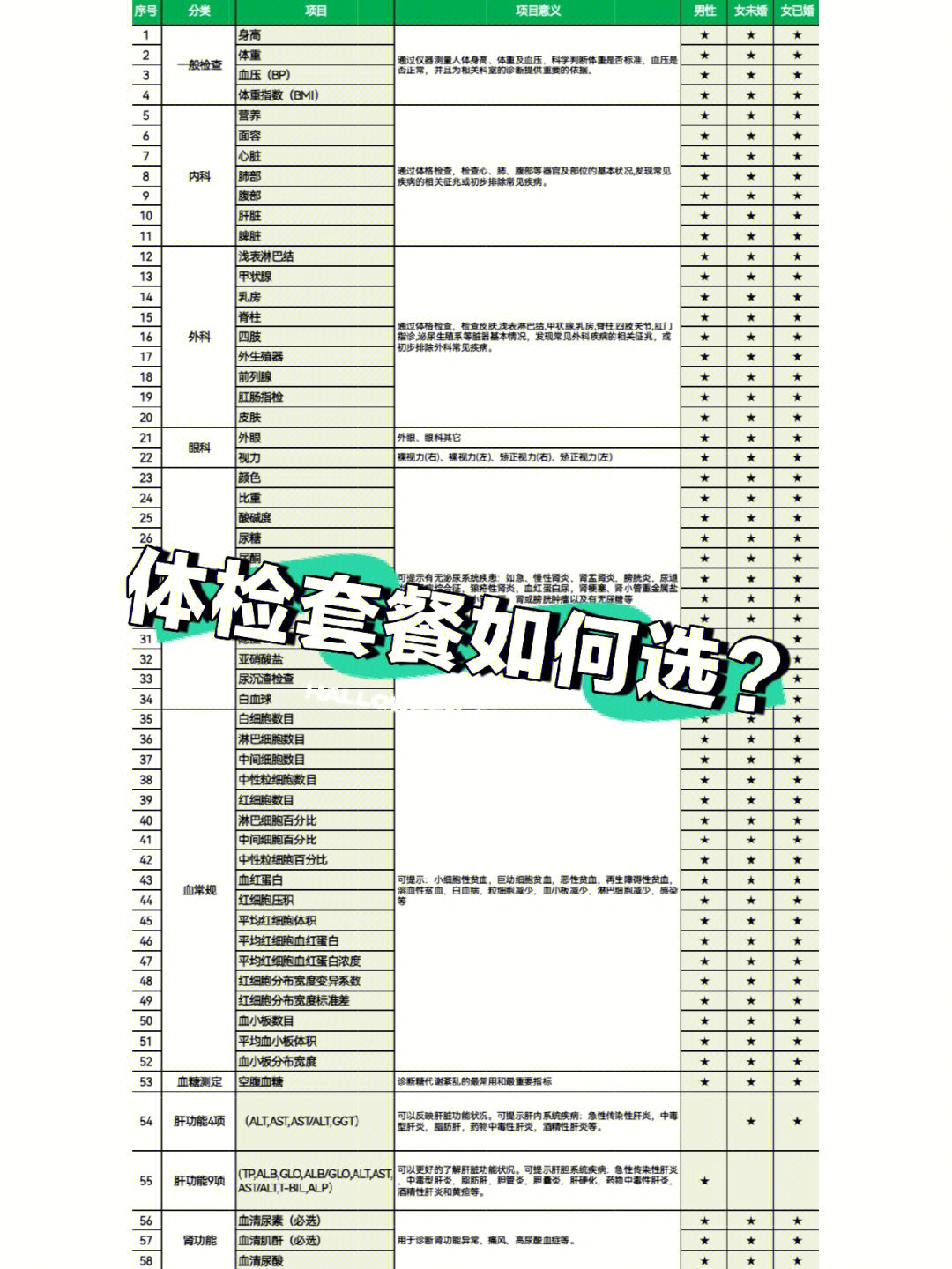 父母50岁体检套餐图片