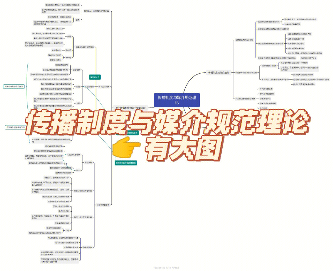 传播学教程第866章思维导图