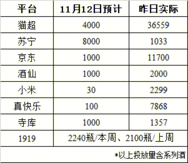 库存销量冠军真快乐也有近万瓶·有不少粉丝薯友抢到了1499,公斤,牛年