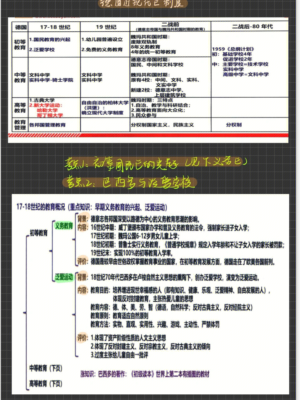 西方教育史时间轴图片