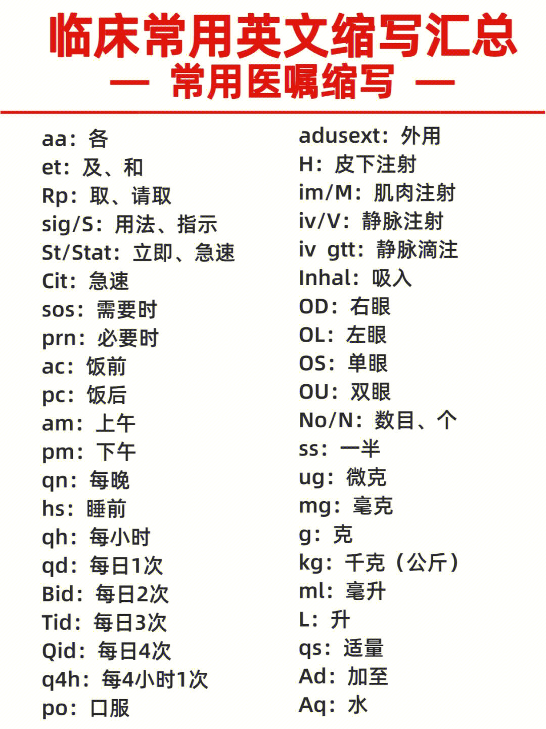 临时医嘱英文缩写图片