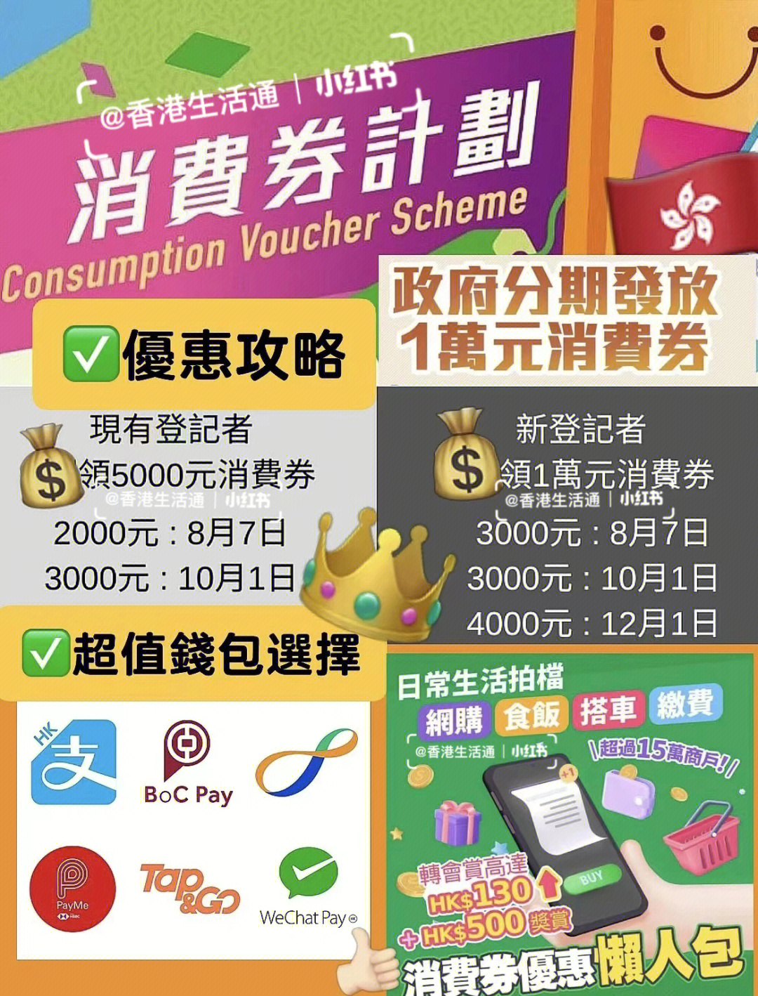 香港消费券图片