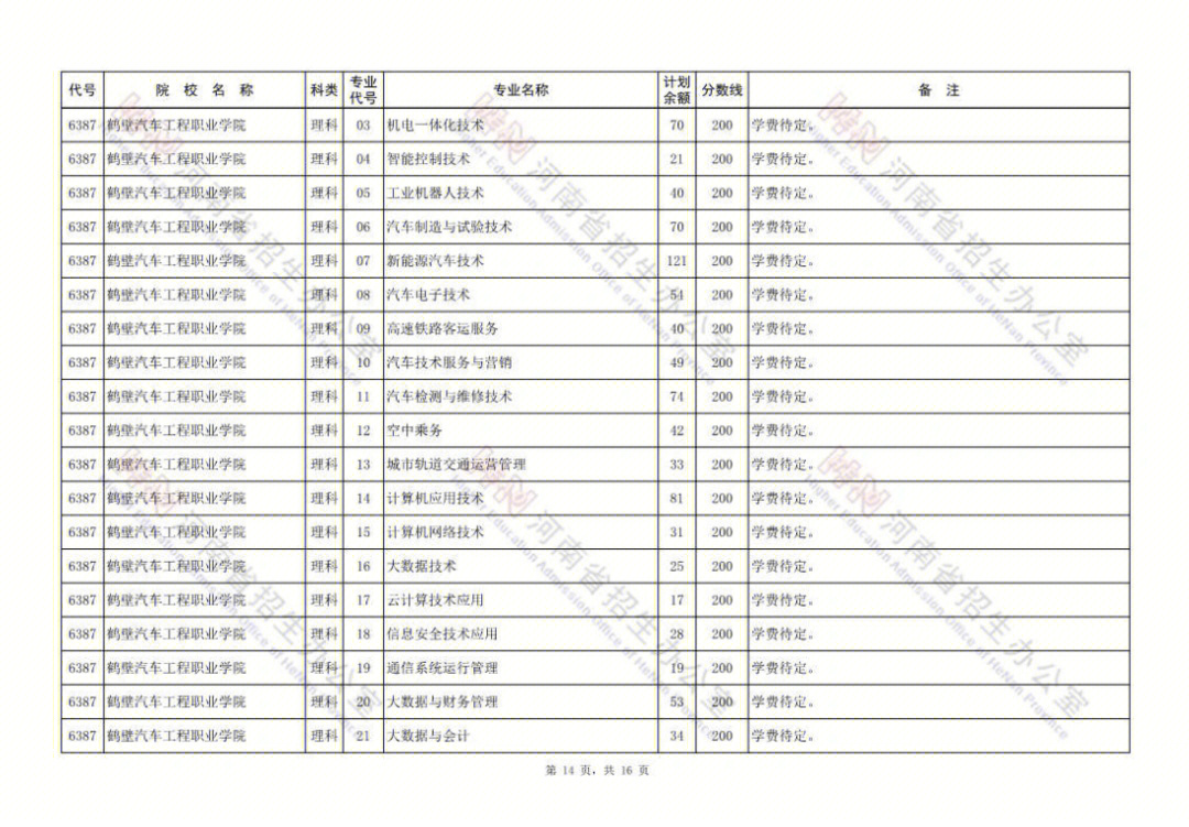 高考录取情况着实令人费解的新闻学专业却出现了不被青睐