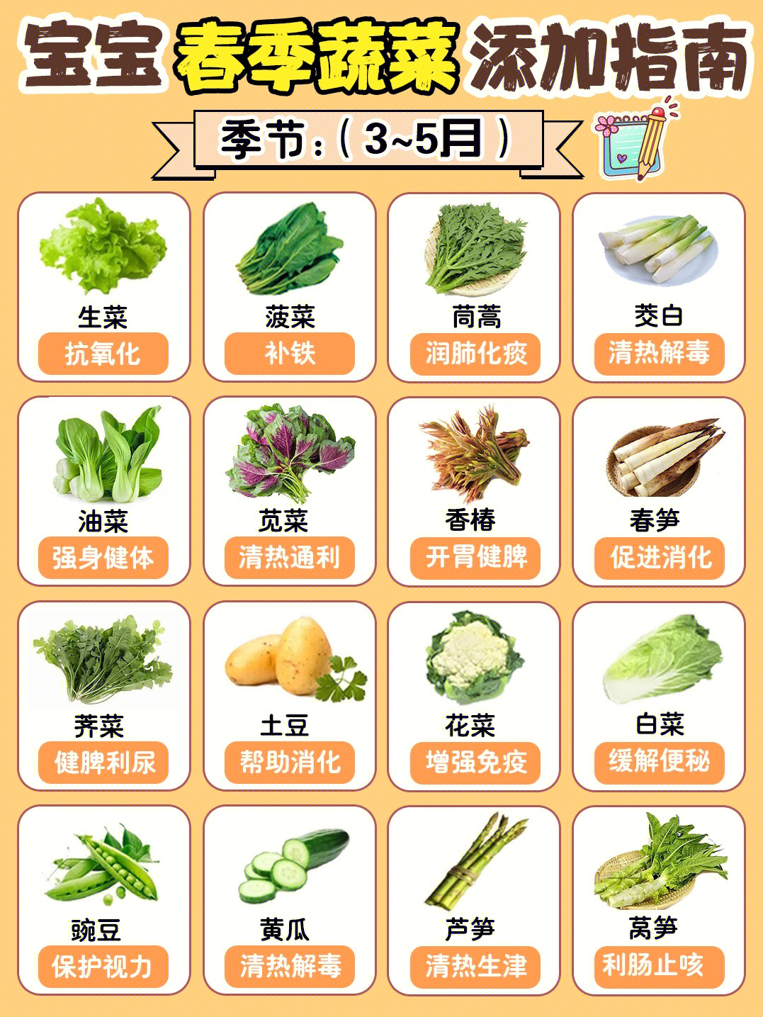宝宝春季怎么吃71应季蔬菜水果添加指南