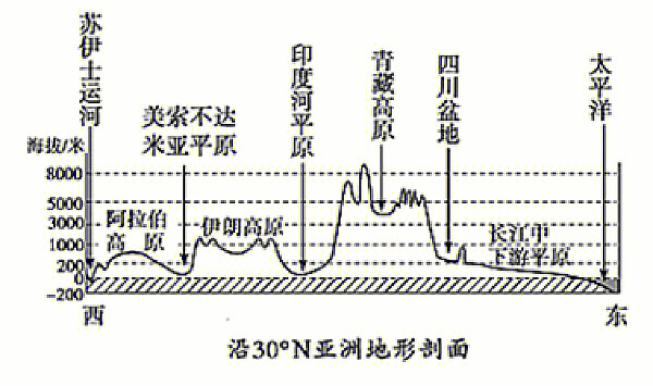 东南亚地形剖面图图片