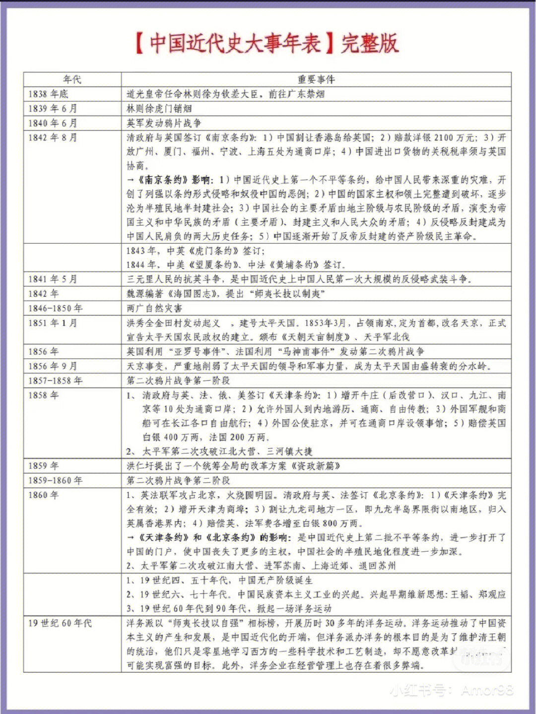 中国近代史大事年表