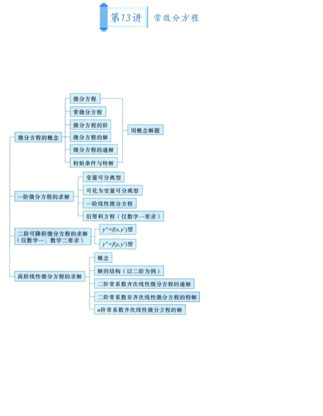 二阶微分方程思维导图图片