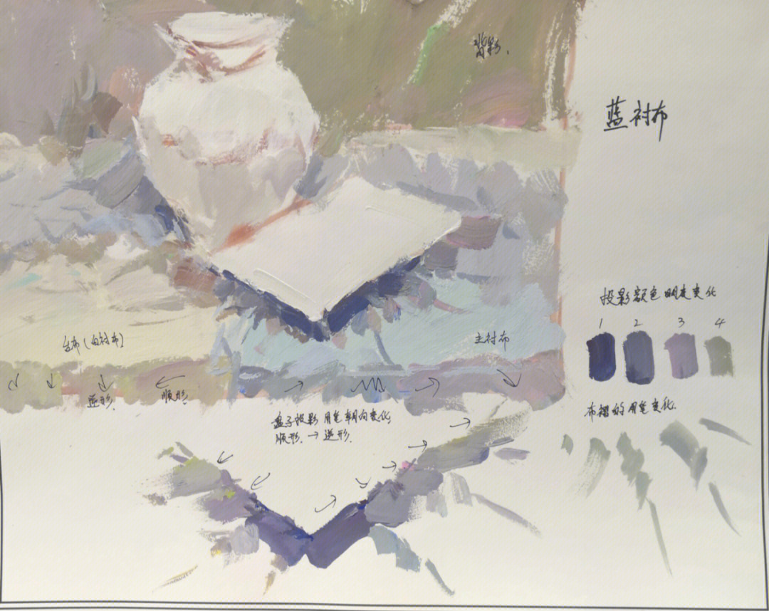 江苏色彩衬布褶皱画法图片