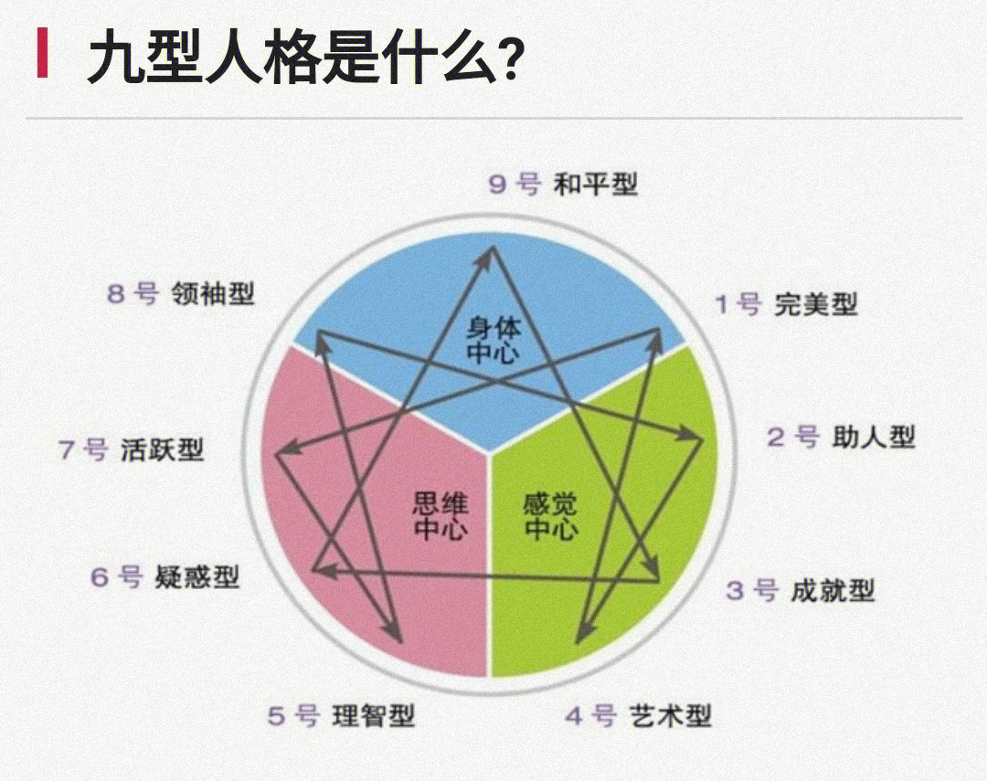 九型人格测试性格准吗