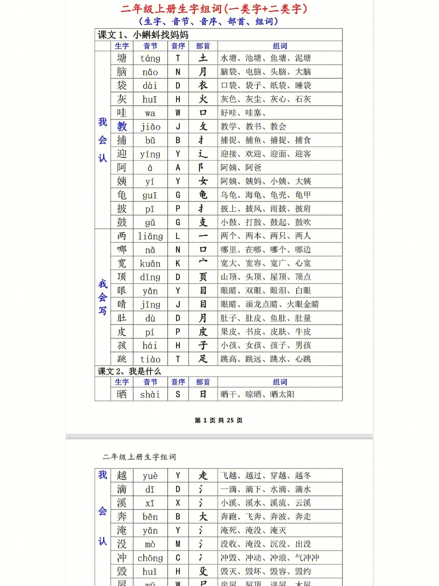 指事字对照表图片