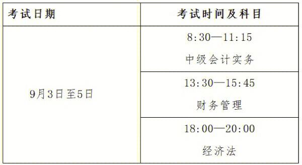 江蘇會計初級報名條件_初級會計師條件_初級會計職稱考試條件