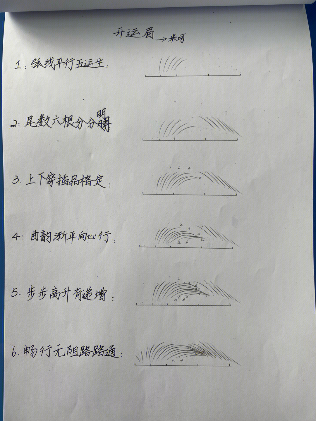 零基础纹绣学员必学全网最简易线条眉画法