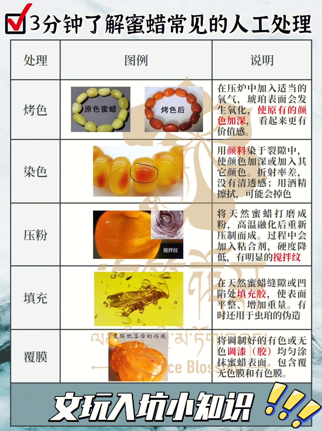 蜜蜡等级划分图解图片