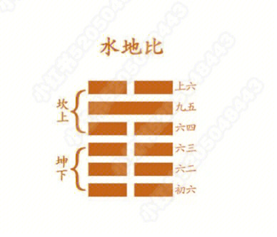 易经六十四卦水地比图片