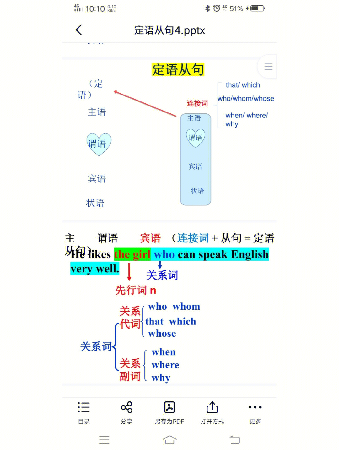 阅读理解等◆思维导图了解英语有哪些区块知识,像名词,代词,介词,冠词