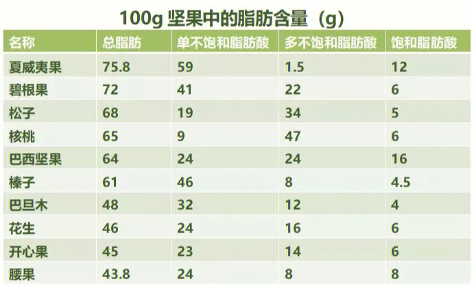 坚果3参数图片