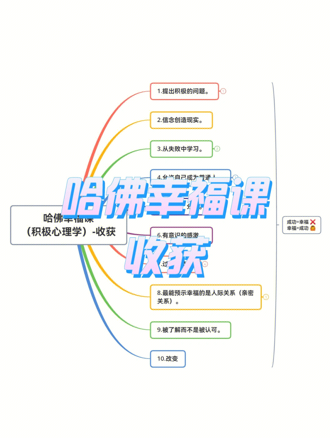 哈佛时间思维导图图片