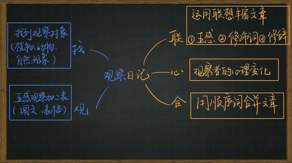 写日记的板书设计图图片