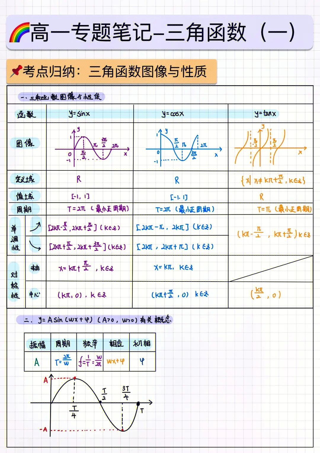 三角函数的图像与性质