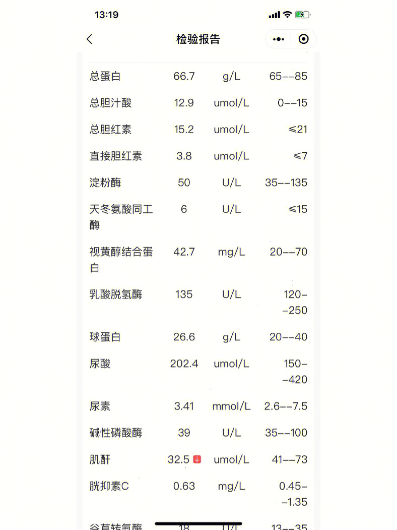 24周查出胆汁酸129后续