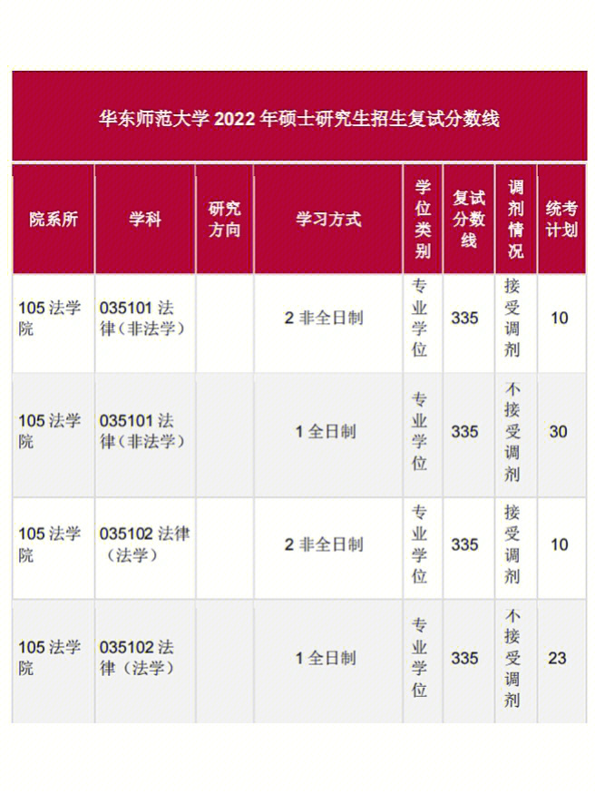 长治学院招生简章图片