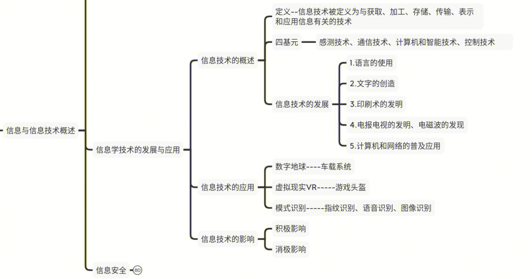 信息技术历史沿革图片