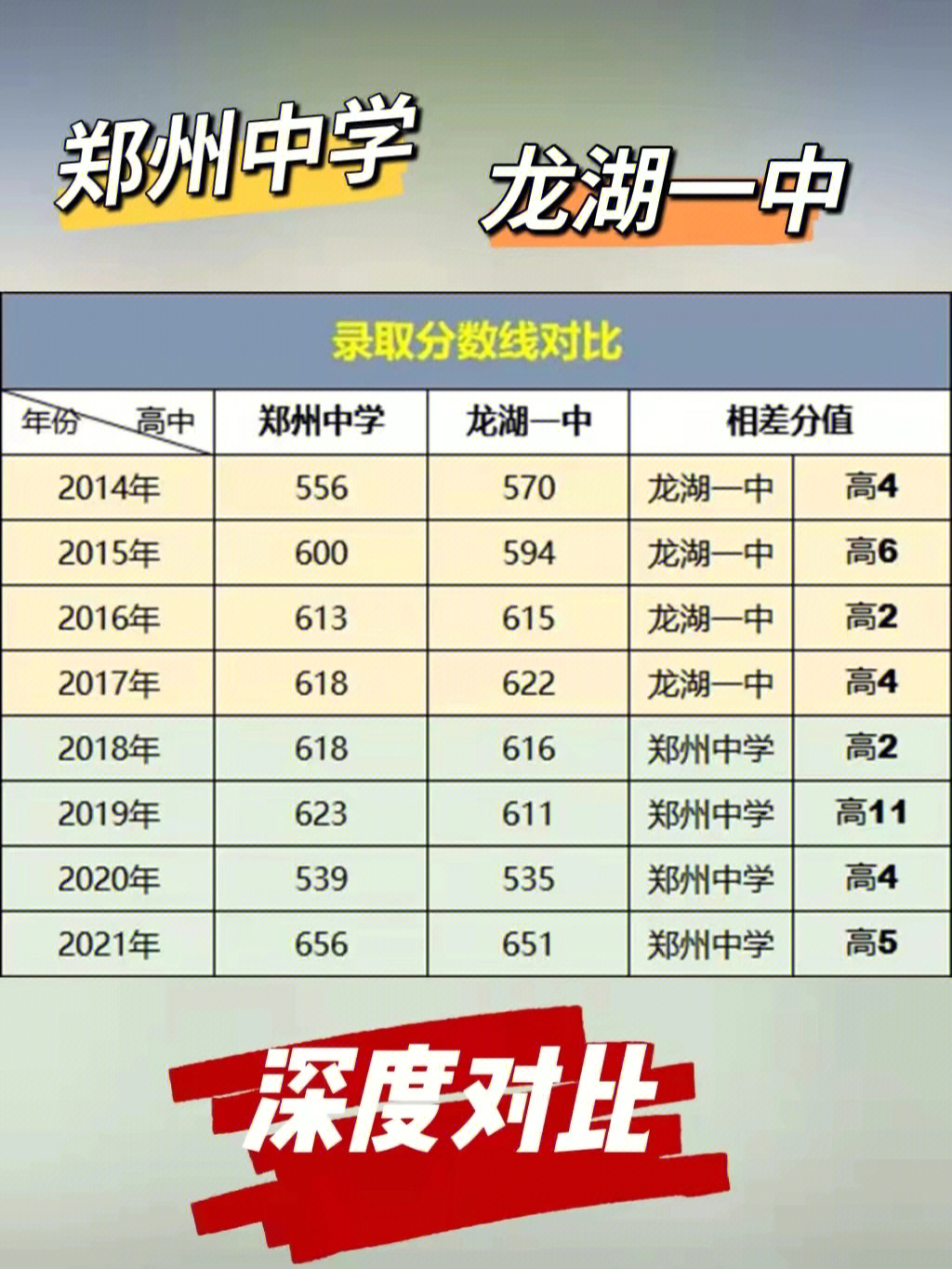 郑州中学vs龙湖一中你选谁