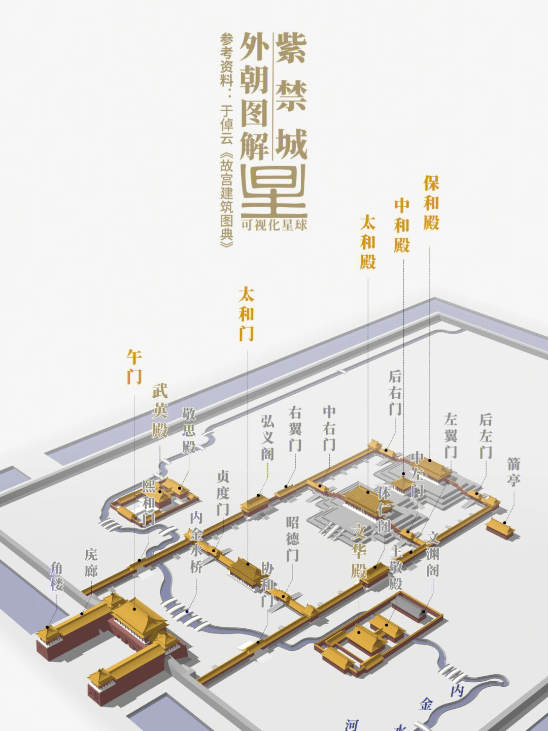 紫禁城布局图及解释图片