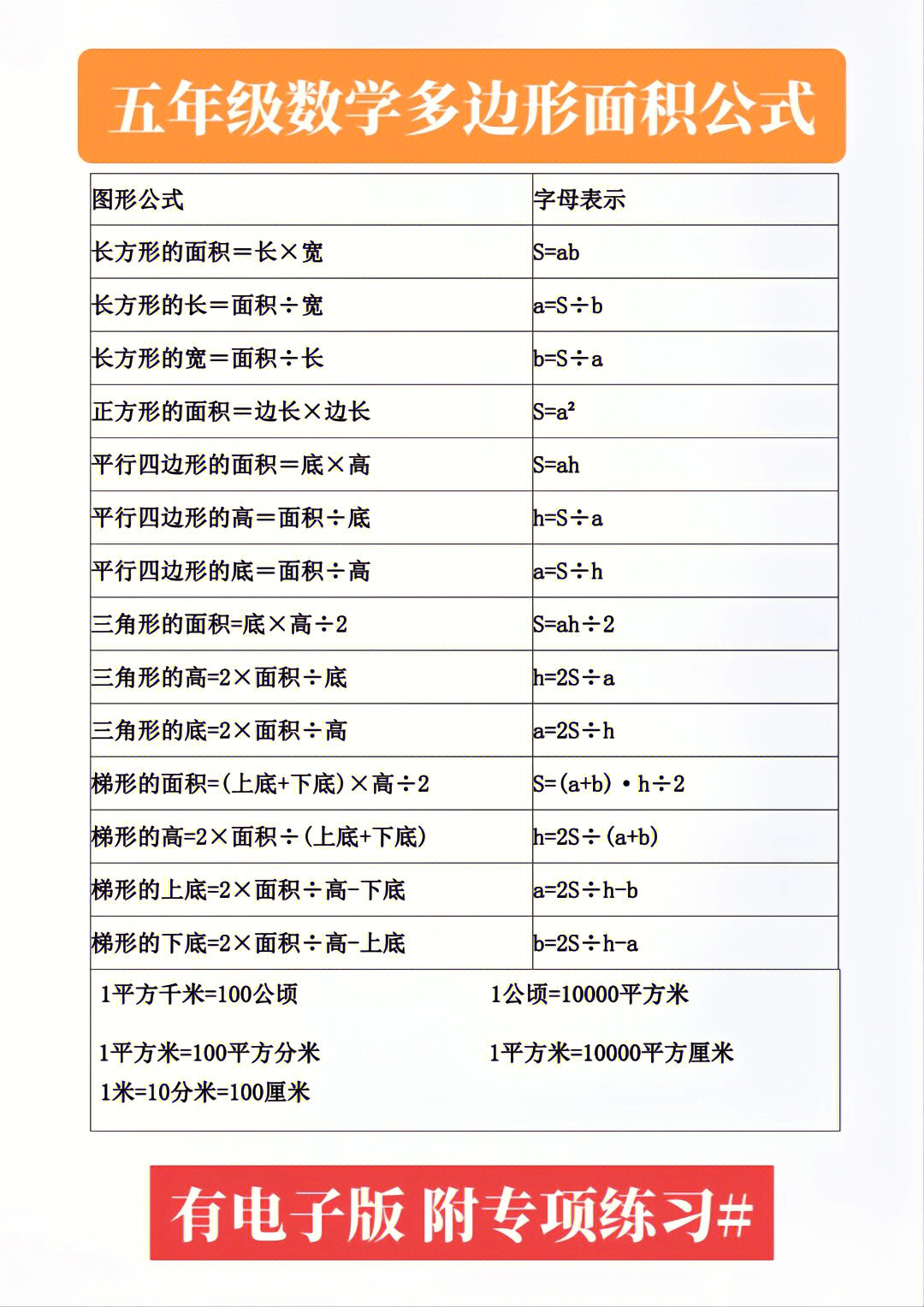 五年级数学必背多边形面积公式期末必考