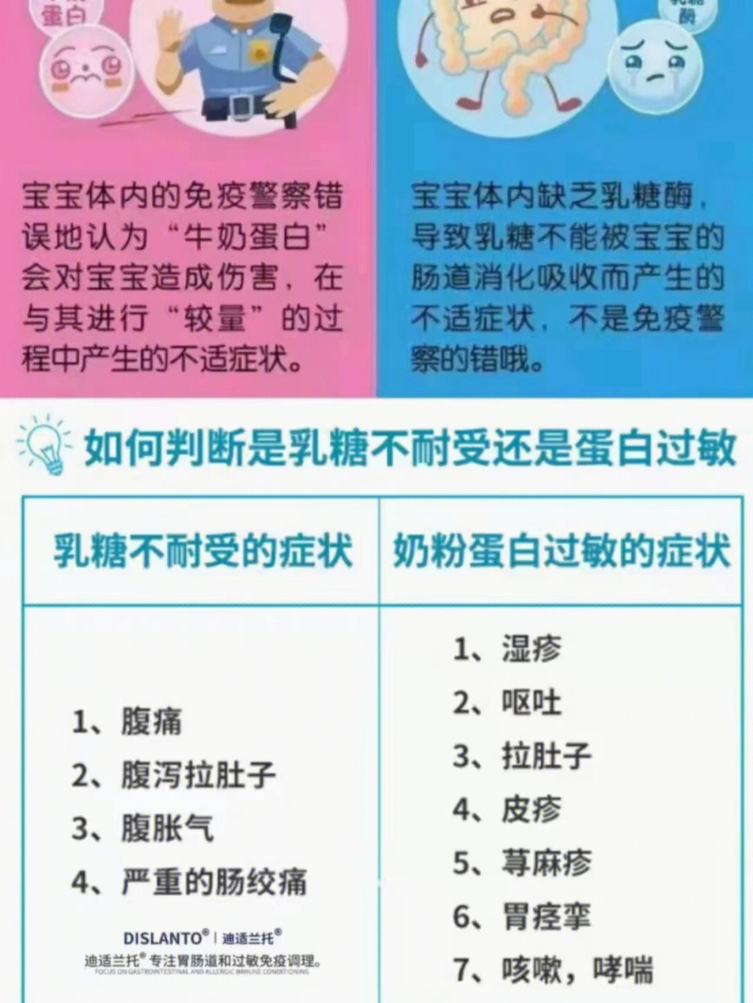 乳糖不耐受蛋白质过敏傻傻分不清看过来