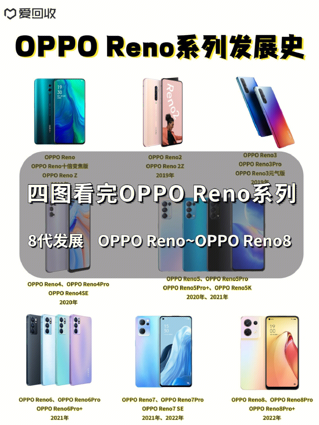 oppo reno系列发展史丨自成风格78全面升级