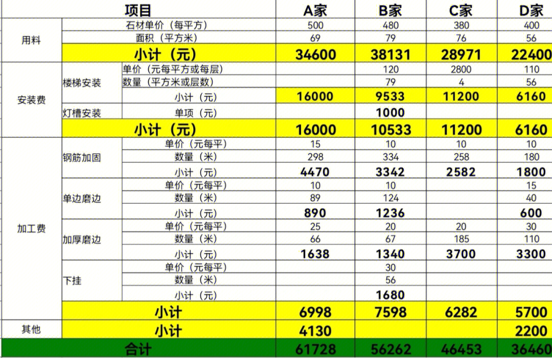 楼梯踏步板大理石价格图片