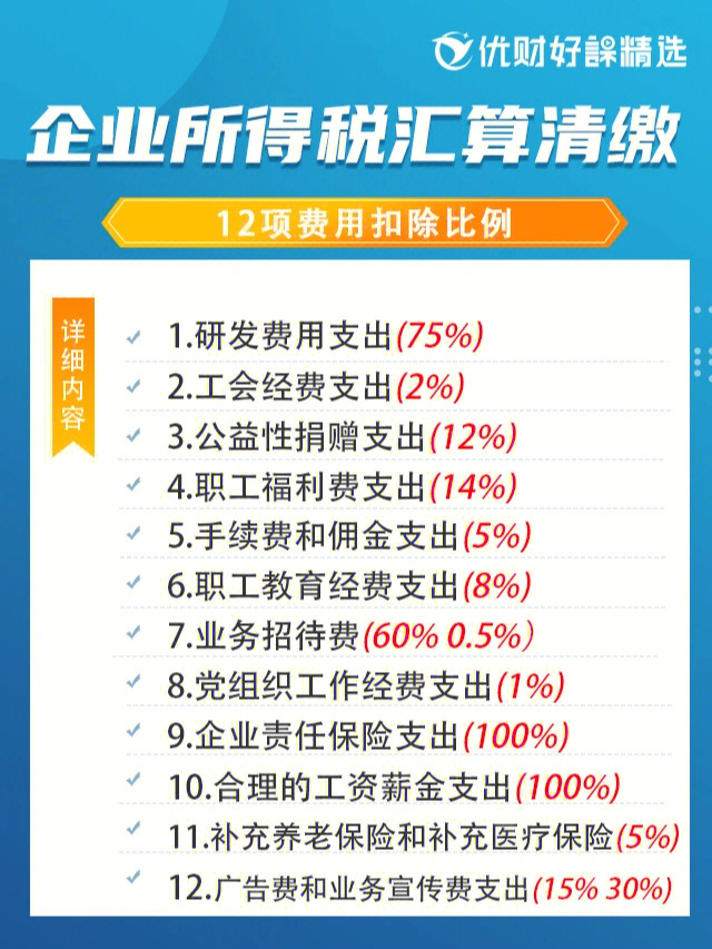 企业所得税汇算清缴12项费用扣除比例