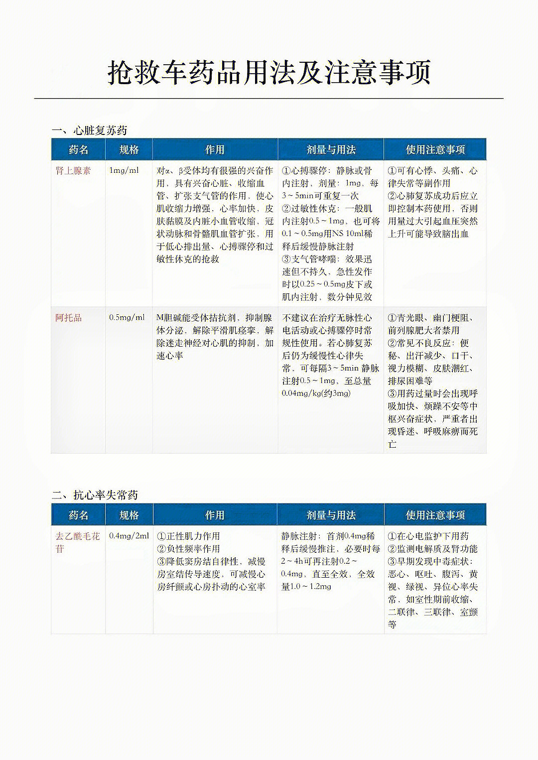 抢救车药品剂量图片