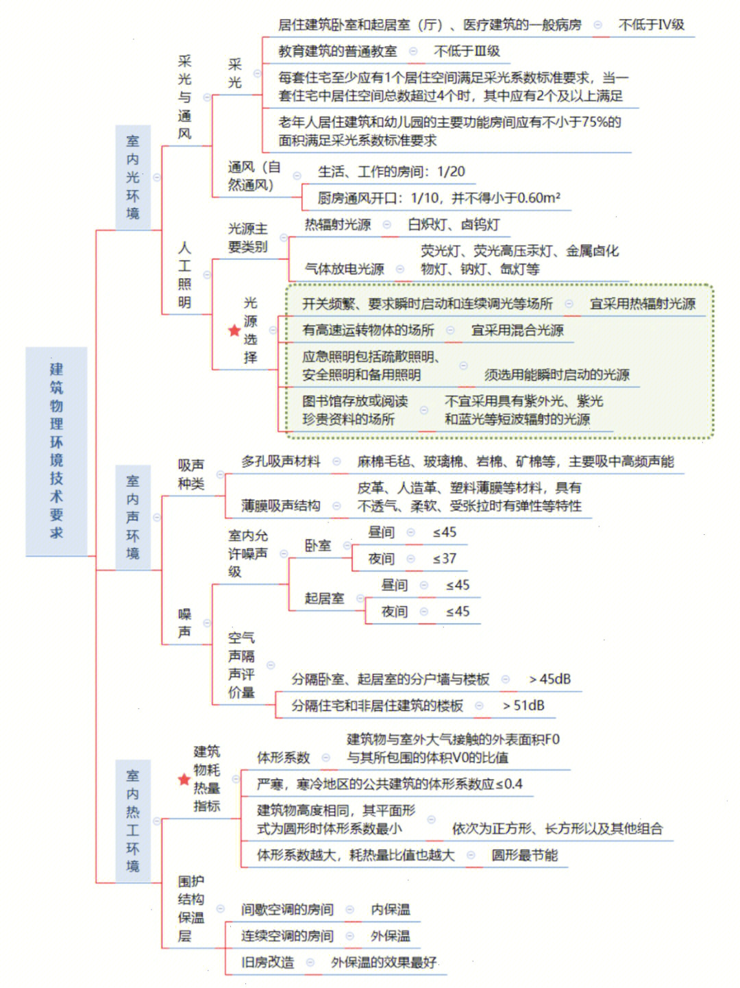 2021二建思维导图pdf图片