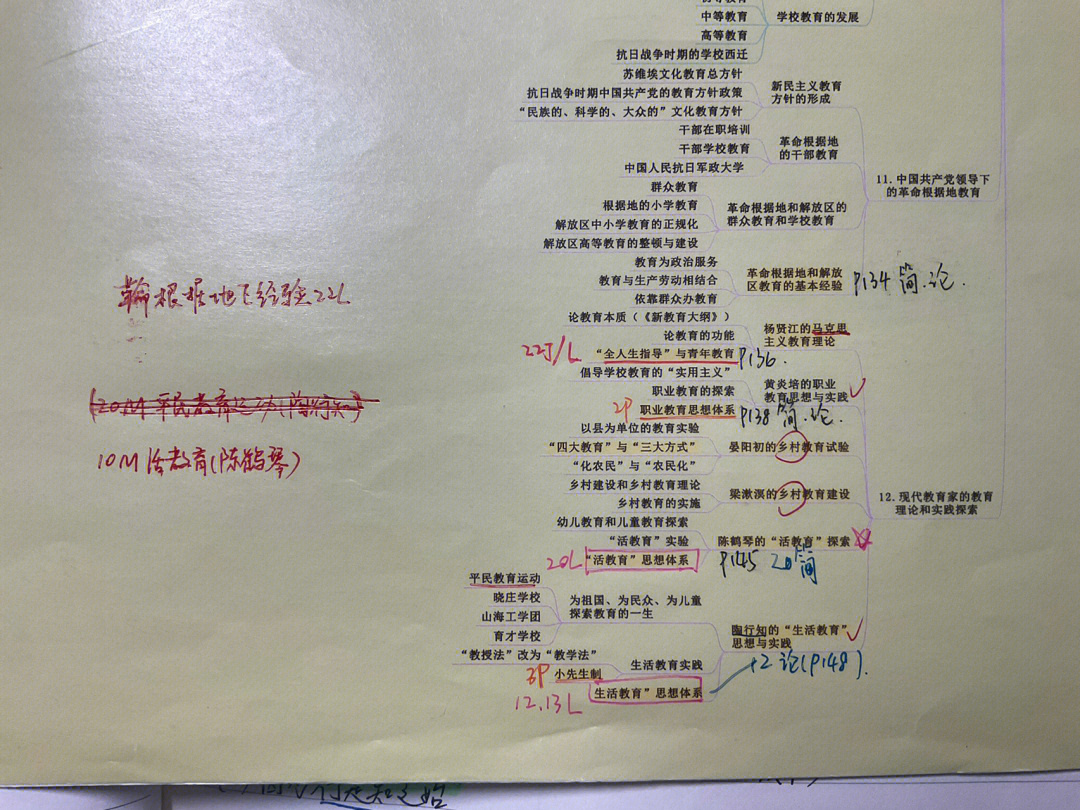 陈鹤琴思维导图图片