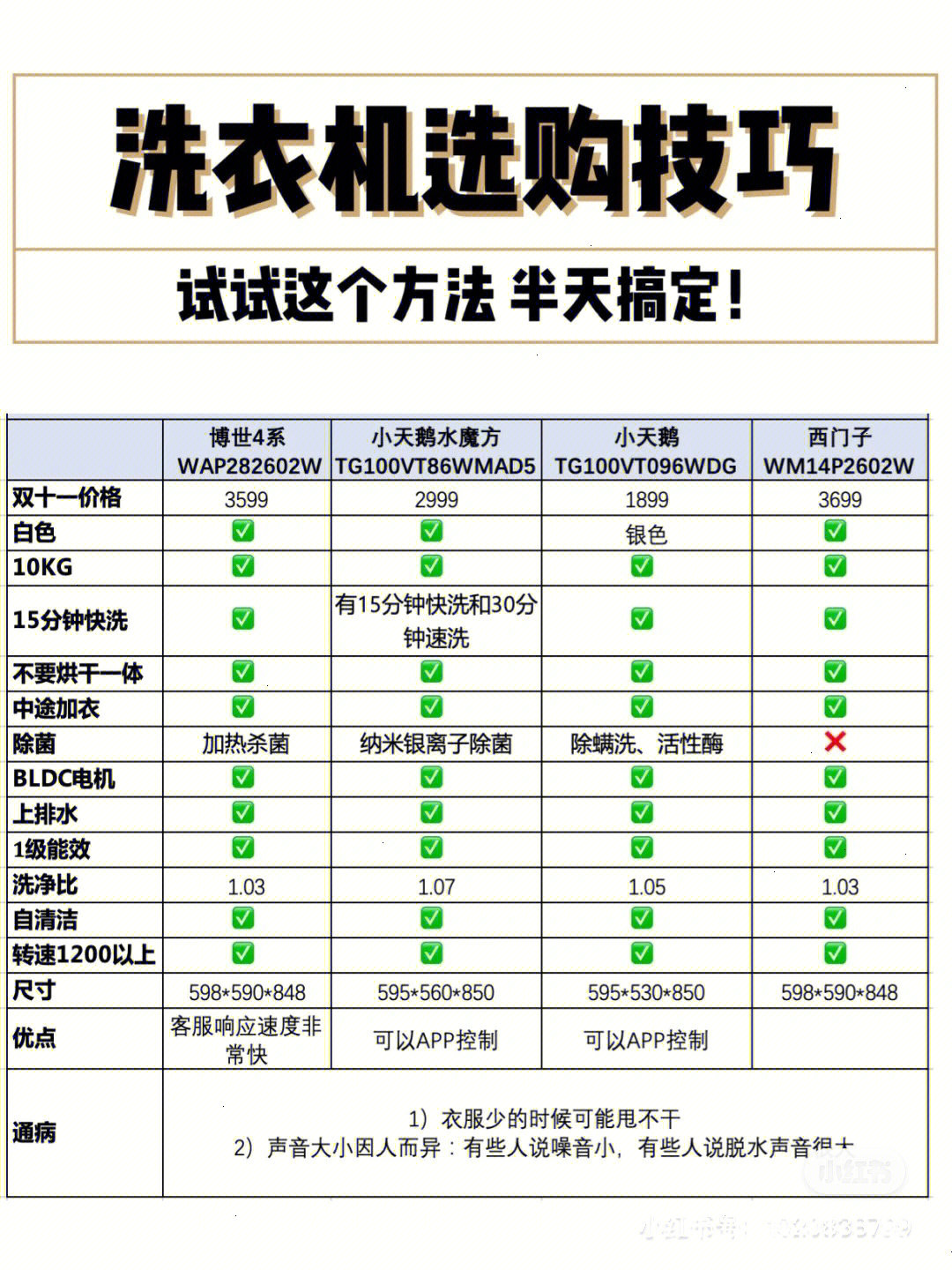 cdp生产日期对照表图片