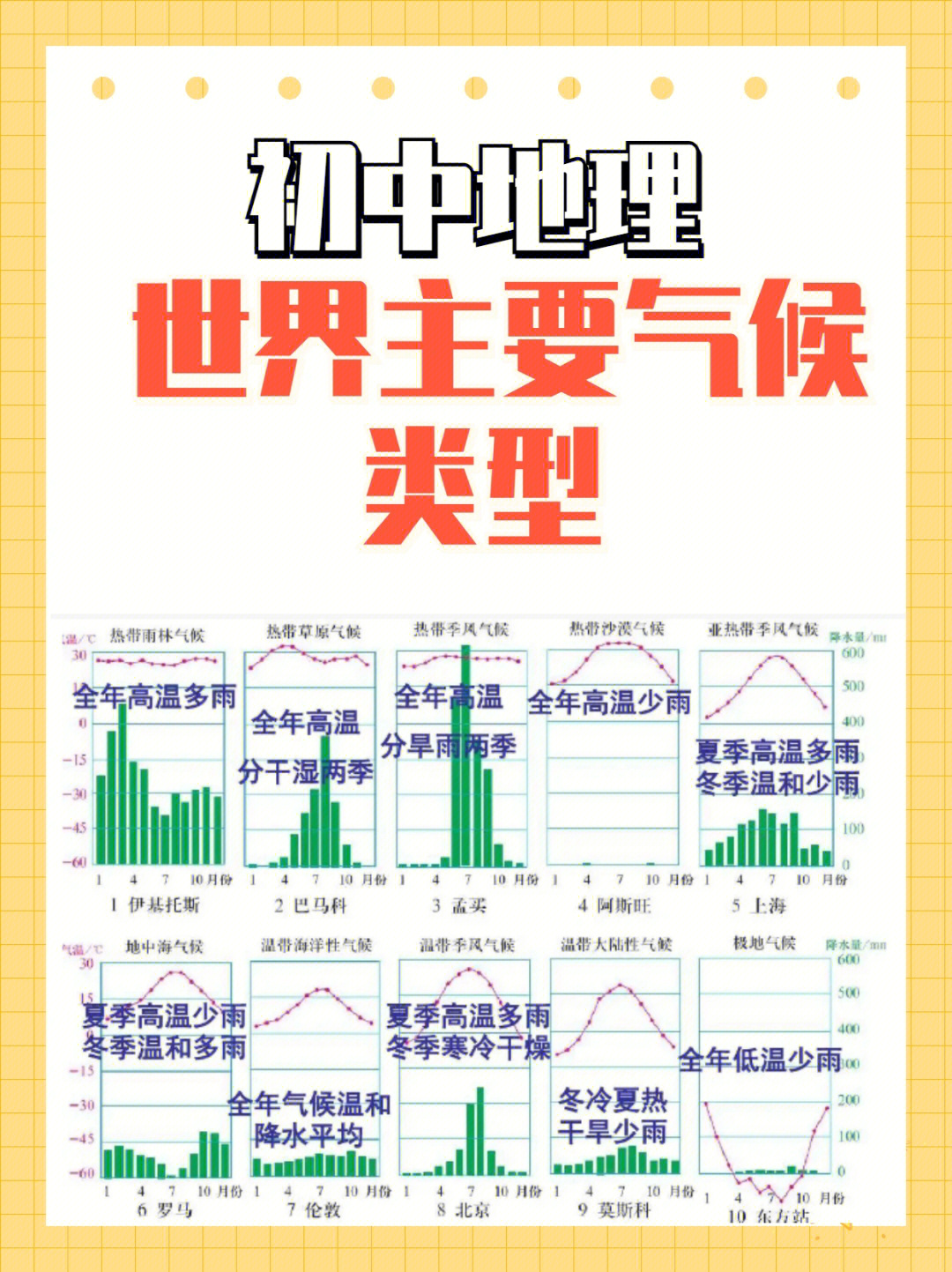 12种气候类型图片