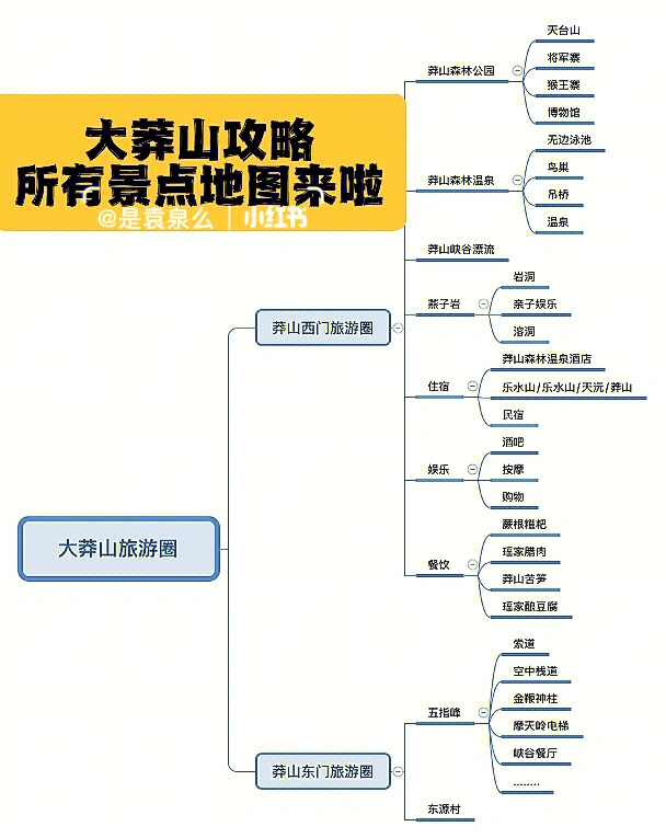 莽山自驾游最佳路线图图片