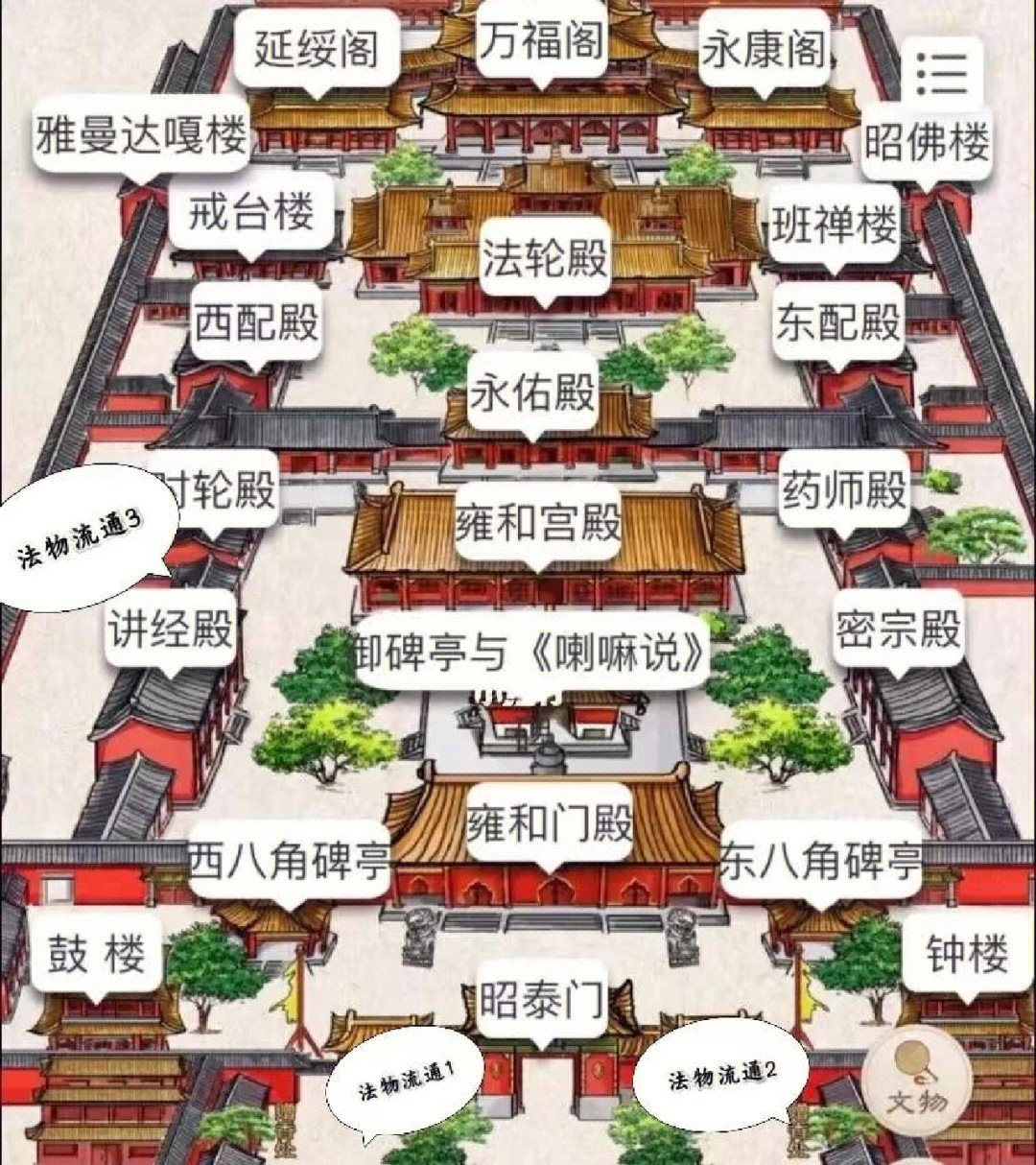 雍和宫图片简介图片