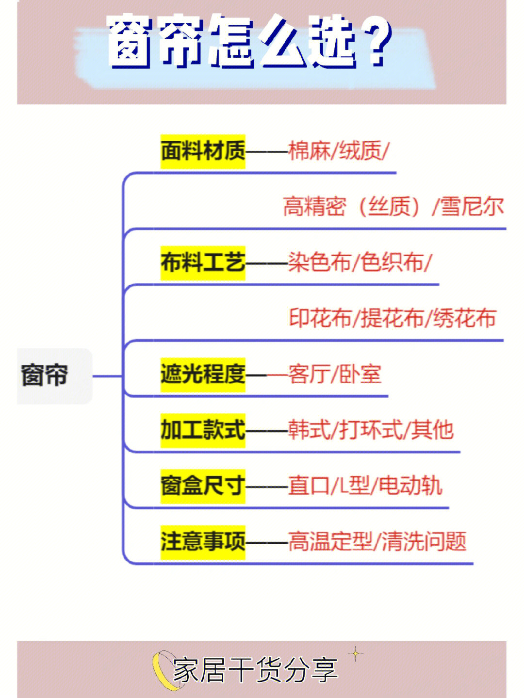 窗帘怎么选以下6大攻略没人能坑你60