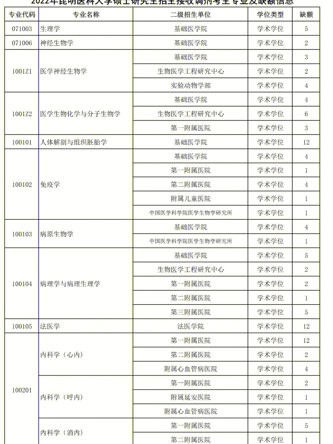 昆明医科大学是几本图片