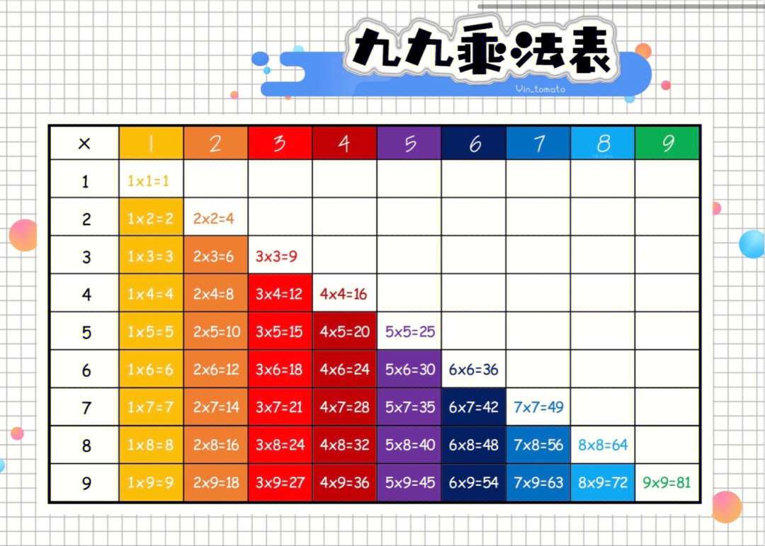 乘法口诀表 彩色图片