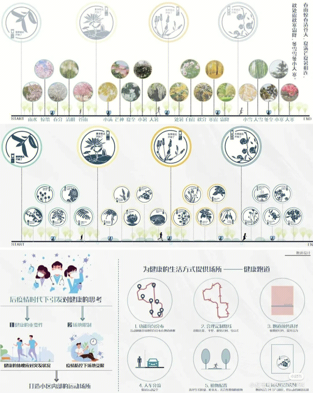 精psd植物分析有氧跑道景观通用分析图