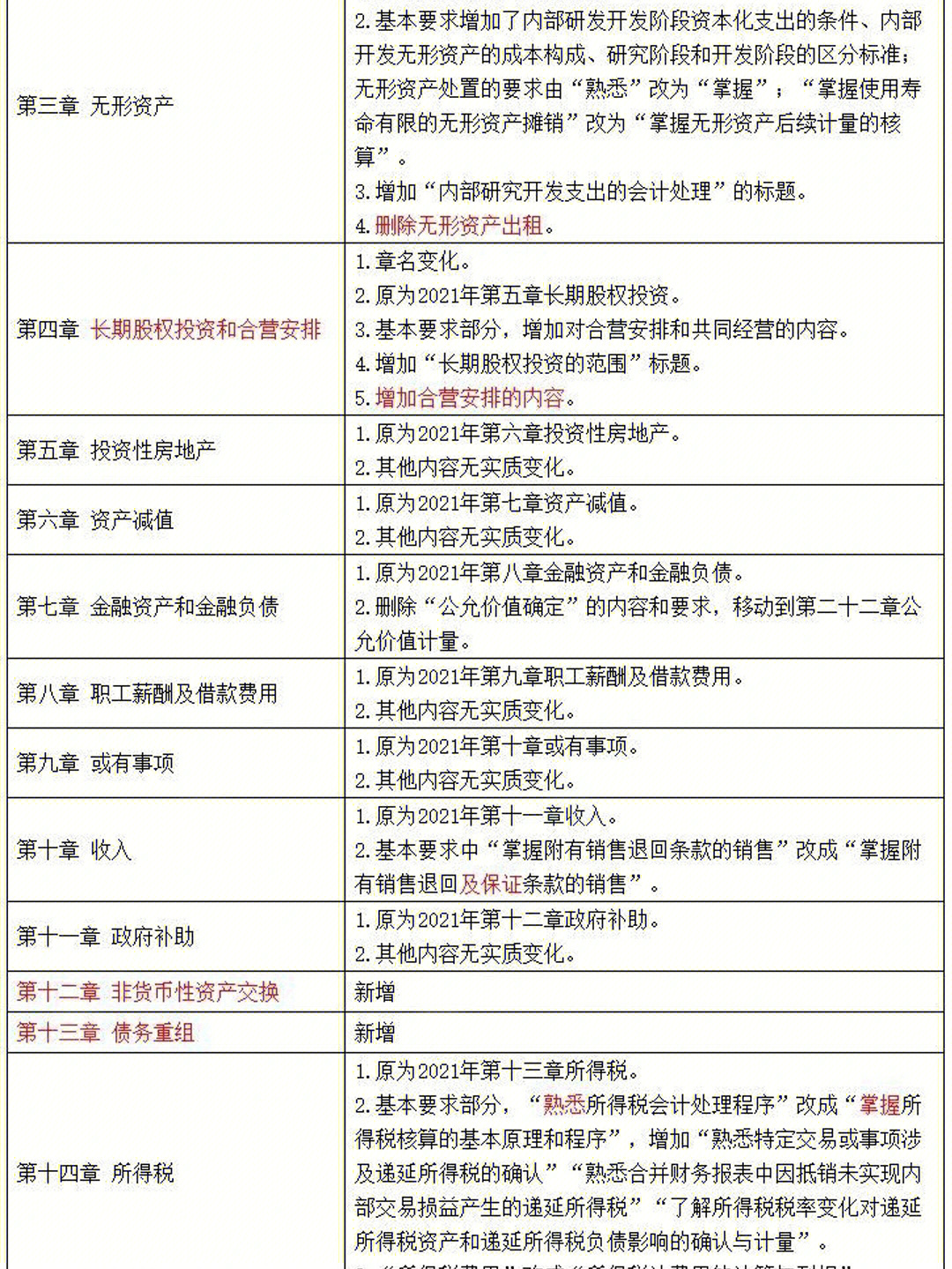 会计初级考试论坛_会计初级考试报名_2023初级会计考试延期