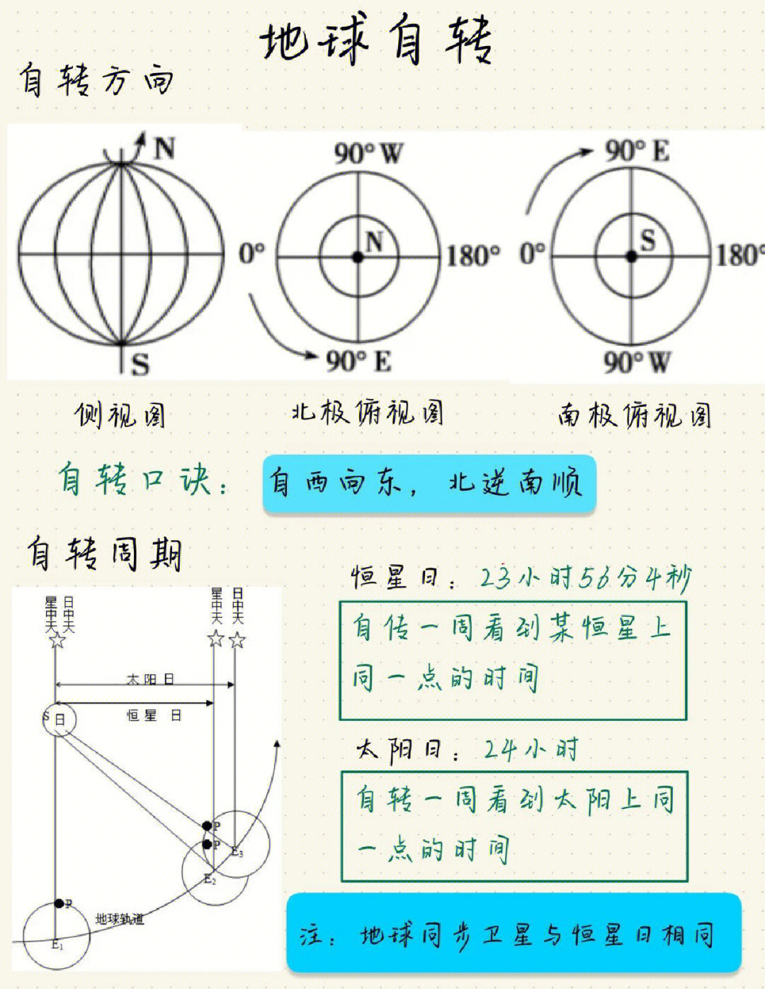 地球自转的侧视图图片