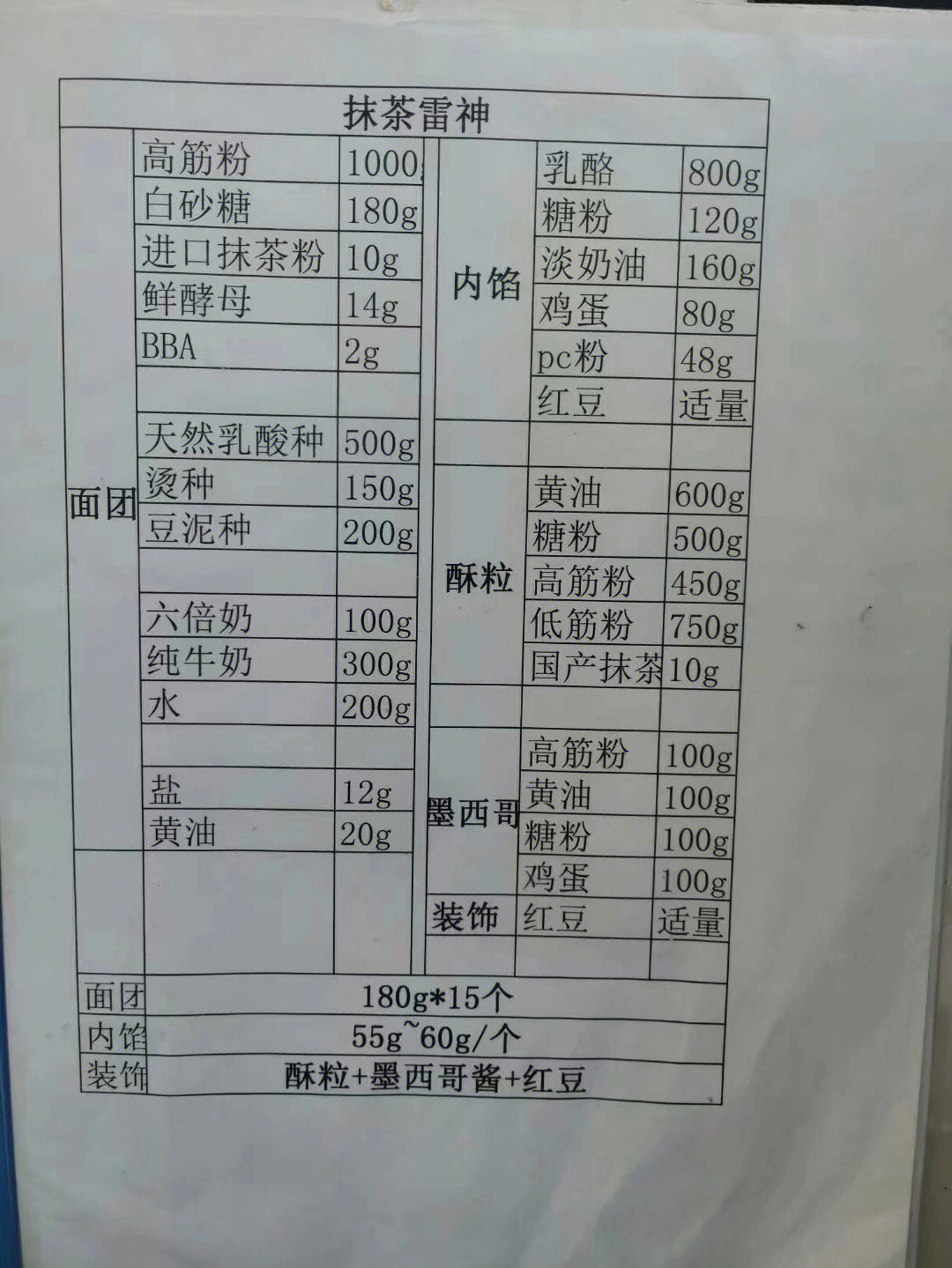 艺术装饰面包配方图片