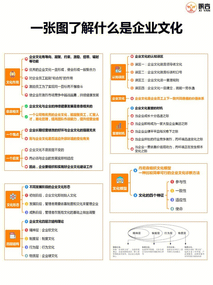 企业文化内涵作用及价值